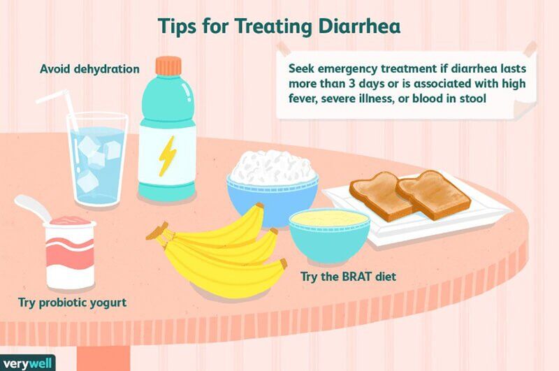 Other Methods To Deal With Diarrhea 
